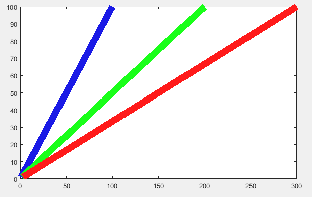 MATLAB RGB 三元组 D栈 Delft Stack